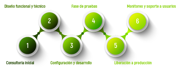 Image module